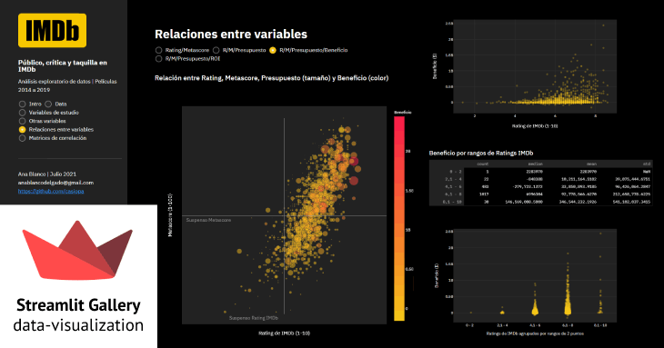 Público, crítica y taquilla en IMDb